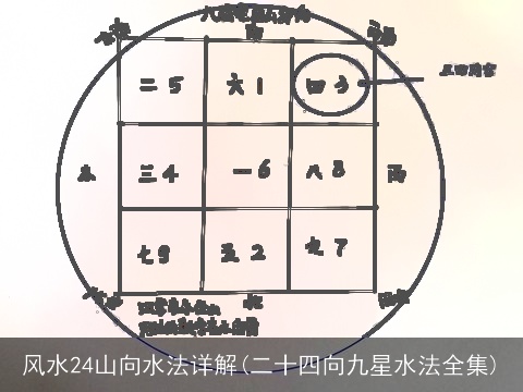 风水24山向水法详解(二十四向九星水法全集)