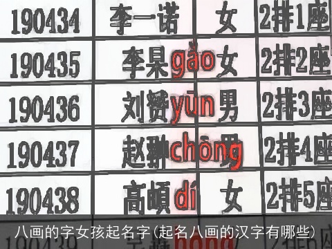 八画的字女孩起名字(起名八画的汉字有哪些)