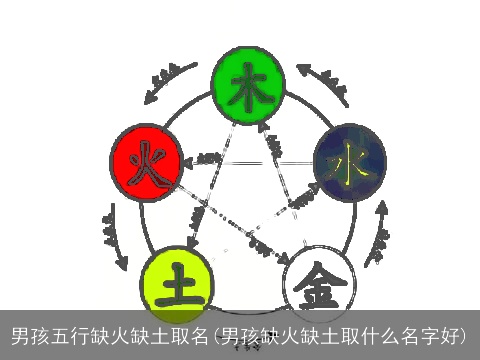 男孩五行缺火缺土取名(男孩缺火缺土取什么名字好)