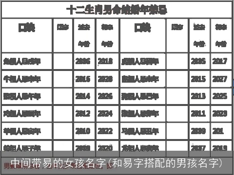 中间带易的女孩名字(和易字搭配的男孩名字)