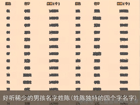 好听稀少的男孩名字姓陈(姓陈独特的四个字名字)