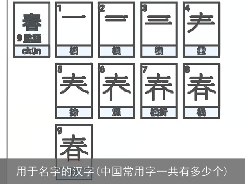 用于名字的汉字(中国常用字一共有多少个)