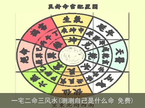 一宅二命三风水(测测自己是什么命 免费)