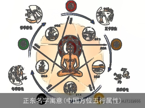 正东名字寓意(中国方位五行属性)