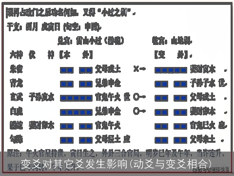 变爻对其它爻发生影响(动爻与变爻相合)