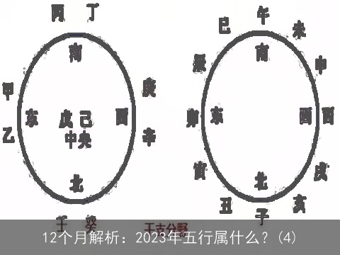 12个月解析：2023年五行属什么？(4)