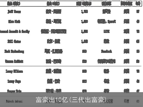 富豪出10亿(三代出富豪)