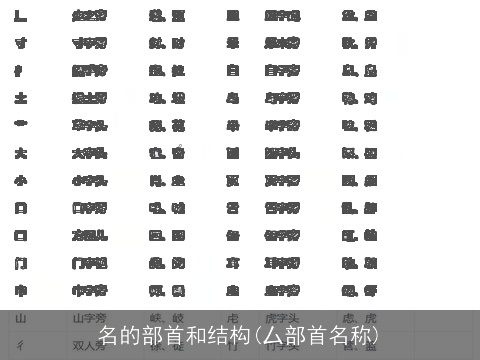 名的部首和结构(厶部首名称)