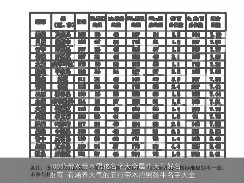 100分带木带水男孩名字大全属牛大气好名推荐 有涵养大气的五行带木的男孩牛名字大全