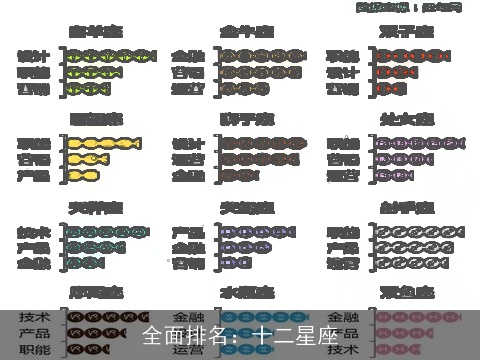 全面排名：十二星座
