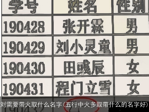 刘需要带火取什么名字(五行中火多取带什么的名字好)