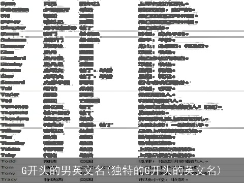 G开头的男英文名(独特的G开头的英文名)