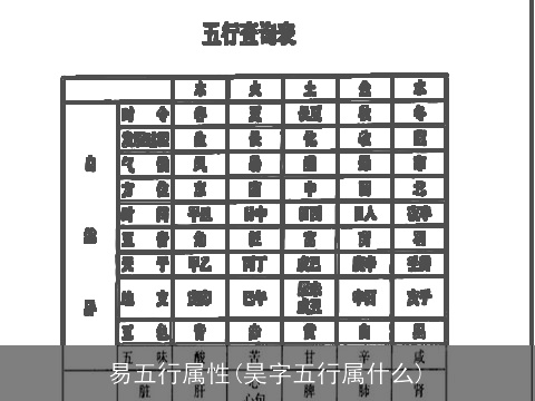 易五行属性(昊字五行属什么)