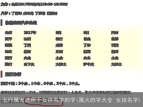五行属火适用于女孩名字的字(属火的字大全 女孩名字)
