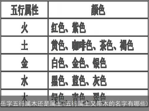 岳字五行属木还是属土(五行属土又带木的名字有哪些)