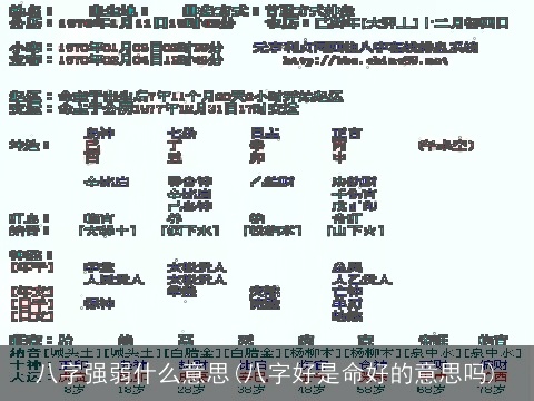 八字强弱什么意思(八字好是命好的意思吗)