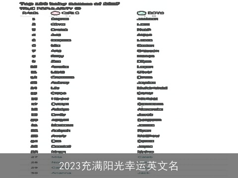 2023充满阳光幸运英文名
