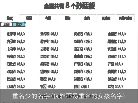 重名少的名字(优雅不易重名的女孩名字)