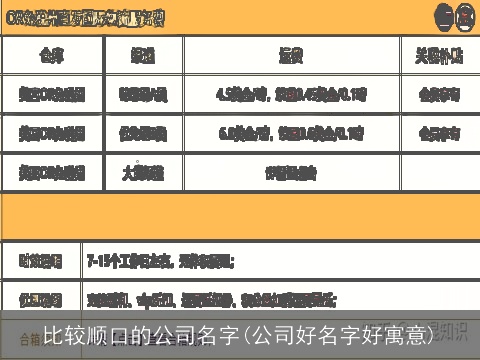 比较顺口的公司名字(公司好名字好寓意)