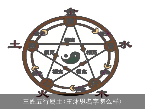 王姓五行属土(王沐恩名字怎么样)