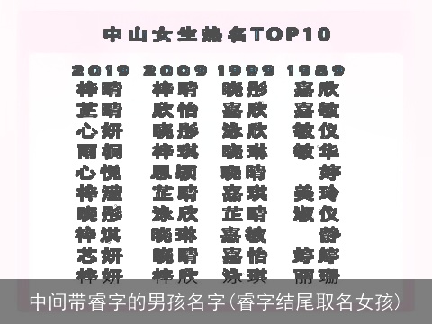 中间带睿字的男孩名字(睿字结尾取名女孩)