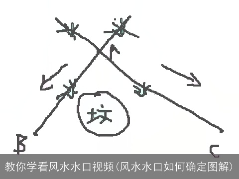 教你学看风水水口视频(风水水口如何确定图解)