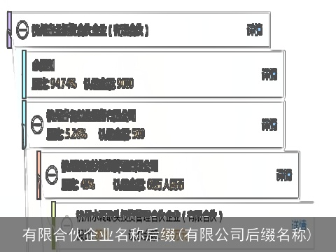 有限合伙企业名称后缀(有限公司后缀名称)