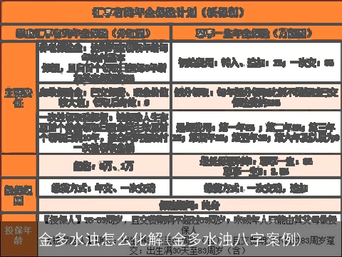 金多水浊怎么化解(金多水浊八字案例)