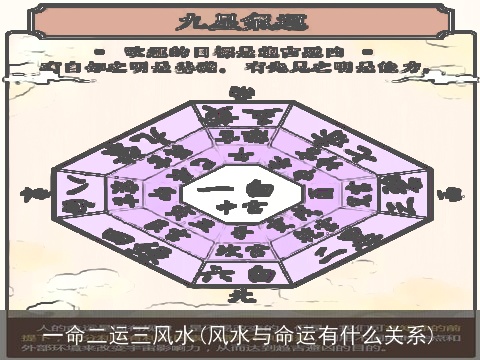 一命二运三风水(风水与命运有什么关系)