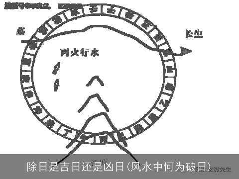 除日是吉日还是凶日(风水中何为破日)
