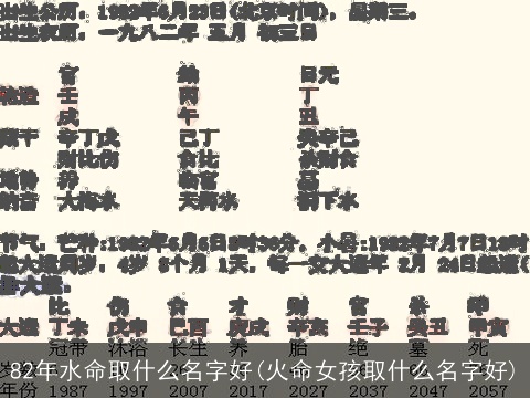 82年水命取什么名字好(火命女孩取什么名字好)