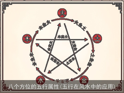 八个方位的五行属性(五行在风水中的应用)