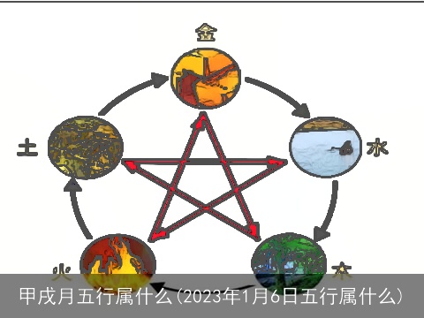 甲戌月五行属什么(2023年1月6日五行属什么)