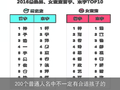 200个普通人名中不一定有合适孩子的