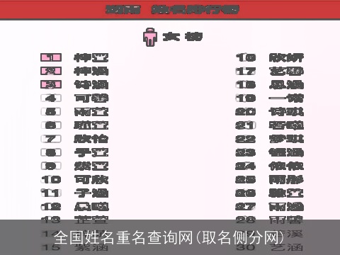 全国姓名重名查询网(取名侧分网)