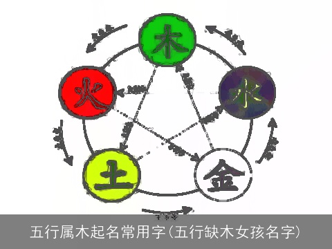 五行属木起名常用字(五行缺木女孩名字)