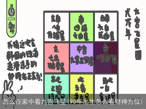 怎么在家中看九宫飞星(90年出生怎么看财神方位)