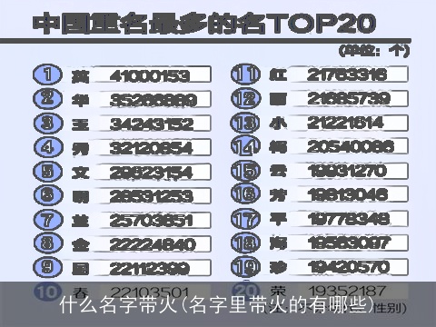 什么名字带火(名字里带火的有哪些)