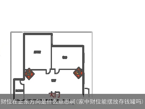 财位在正东方向是什么意思啊(家中财位能摆放存钱罐吗)