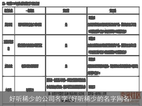 好听稀少的公司名字(好听稀少的名字网名)