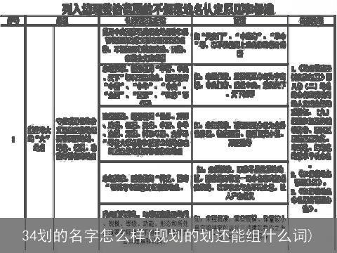 34划的名字怎么样(规划的划还能组什么词)