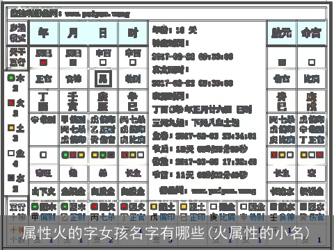 属性火的字女孩名字有哪些(火属性的小名)