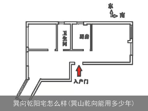 巽向乾阳宅怎么样(巽山乾向能用多少年)
