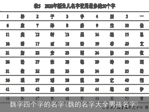 魏字四个字的名字(魏的名字大全男孩名字)
