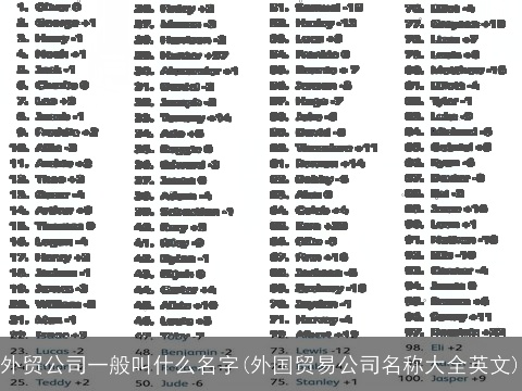 外贸公司一般叫什么名字(外国贸易公司名称大全英文)