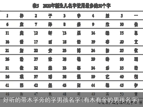 好听的带木字旁的字男孩名字(有木有金的男孩名字)