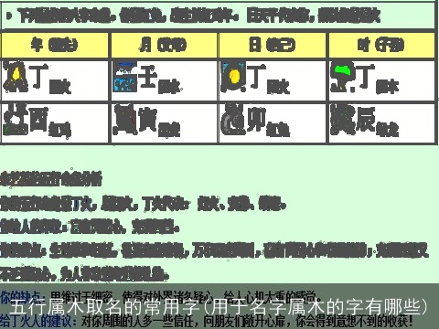 五行属木取名的常用字(用于名字属木的字有哪些)