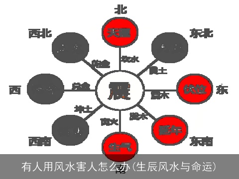 有人用风水害人怎么办(生辰风水与命运)