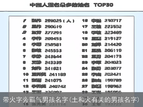 带火字旁霸气男孩名字(土和火有关的男孩名字)