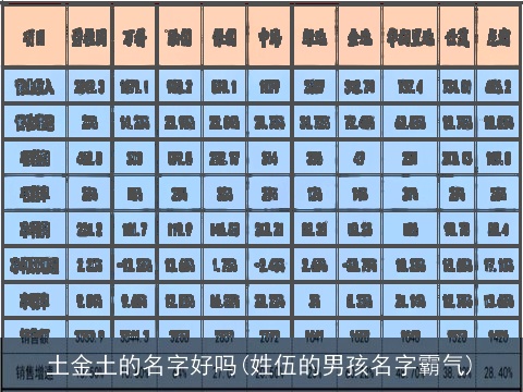 土金土的名字好吗(姓伍的男孩名字霸气)